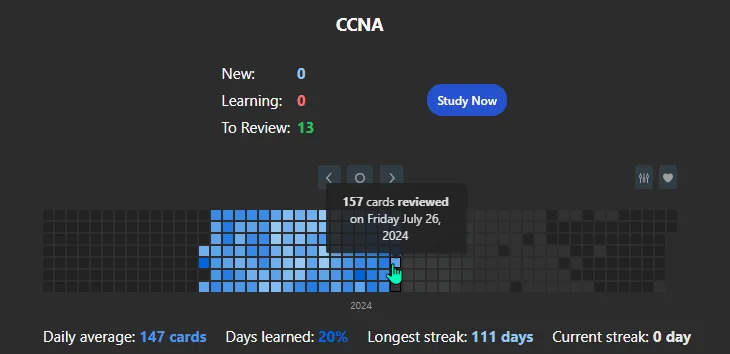 Anki CCNA Heatmap